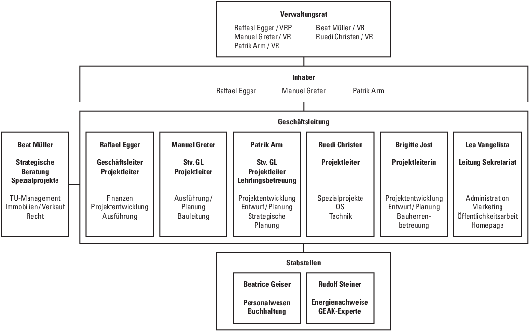 230925_organigramm.pdf