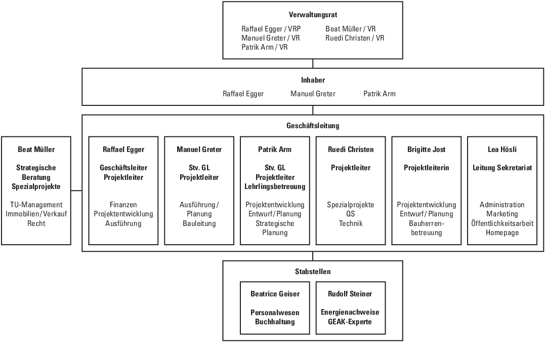 260520_organigramm.pdf